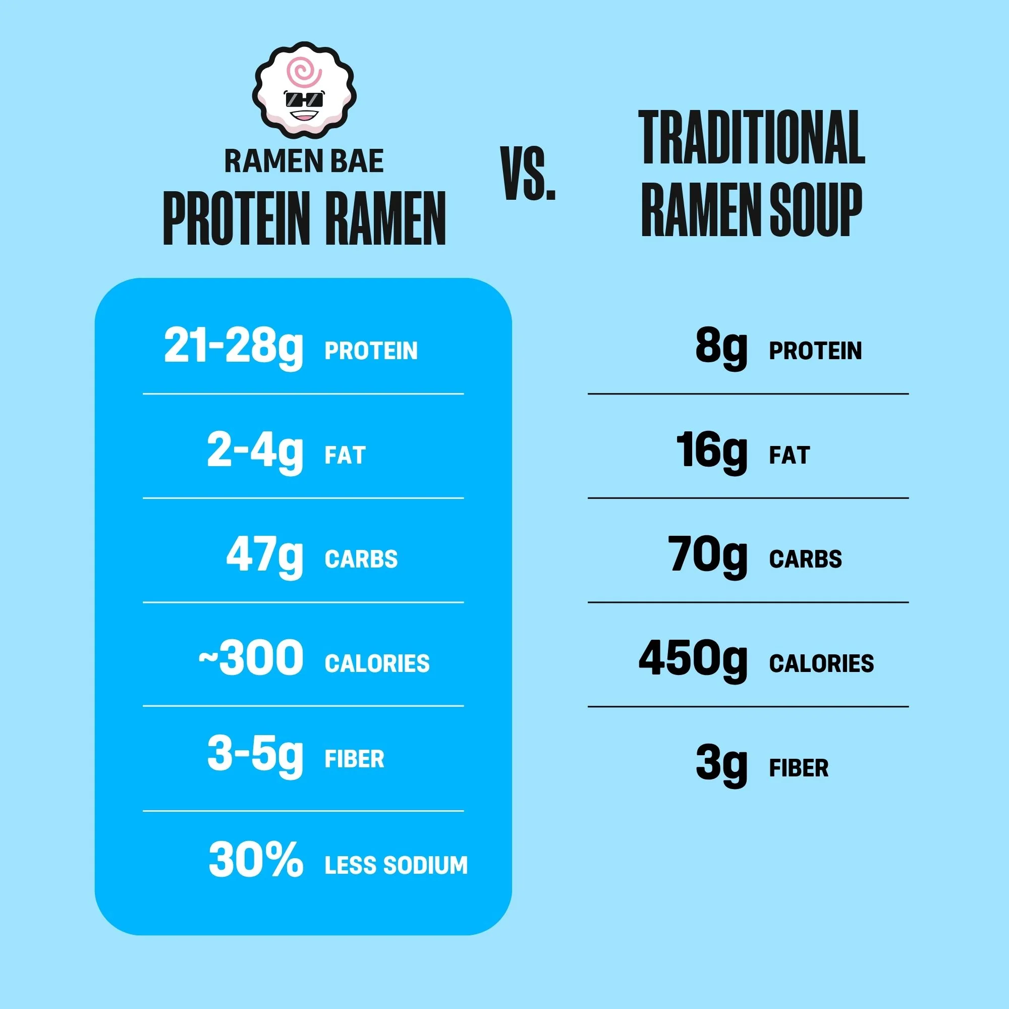 Protein Ramen Favorites 18-Pack - Image 4