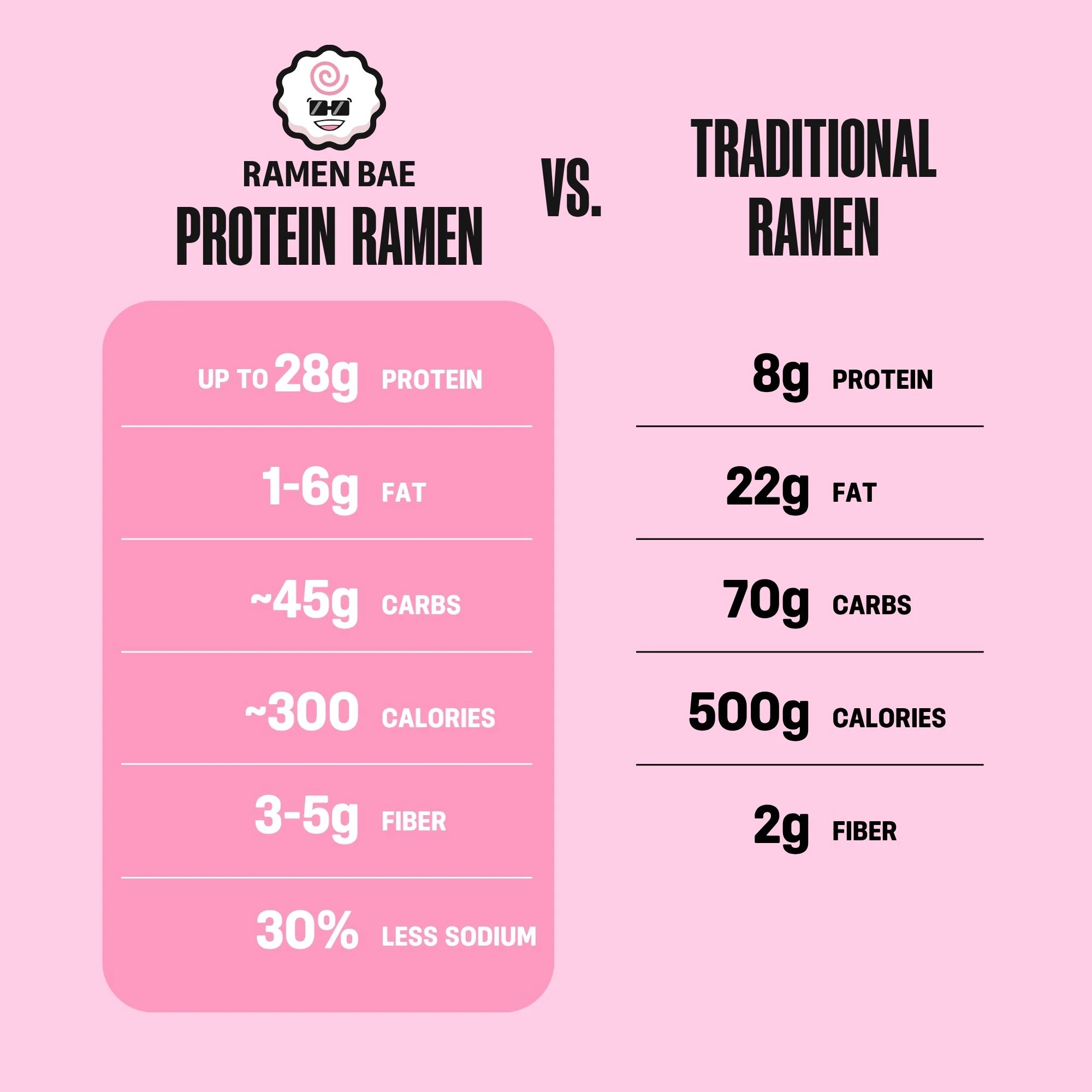 Protein Ramen Ultimate 30-Pack - Image 5